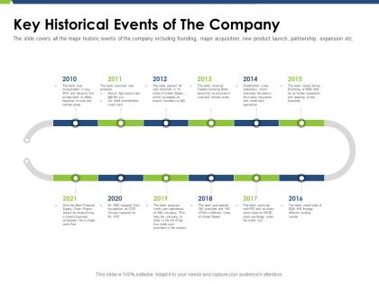 Key historical events of the company pitch deck raise funding post ipo market ppt layouts