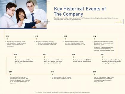 Key historical events of the company raise funding from private equity secondaries