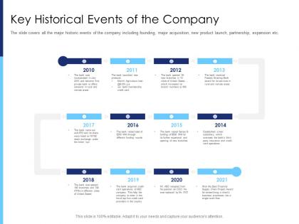 Key historical events of the company raise funds after market investment ppt file portfolio