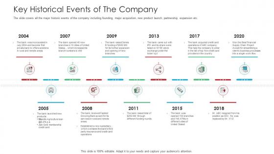 Key Historical Events Of The Company Raise Funds Spot Market Ppt Template
