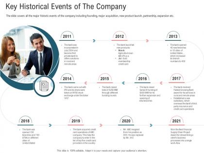 Key historical events of the company secondary market investment ppt rules