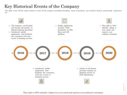 Key historical events of the company subordinated loan funding pitch deck ppt powerpoint example