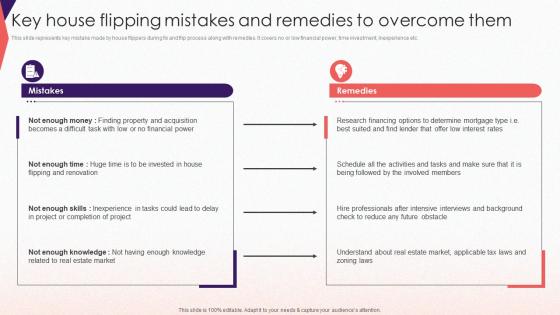 Key House Flipping Mistakes And Remedies Comprehensive Guide To Effective Property Flipping