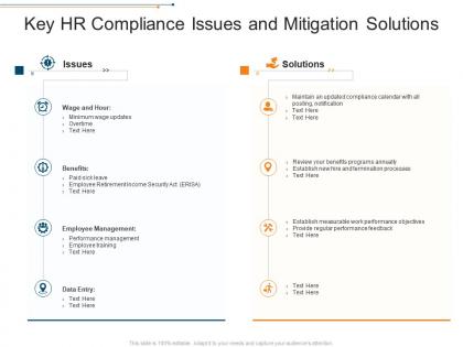 Key hr compliance issues and mitigation solutions