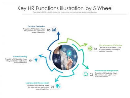 Key hr functions illustration by 5 wheel