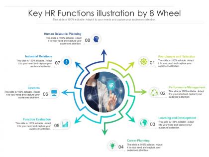 Key hr functions illustration by 8 wheel