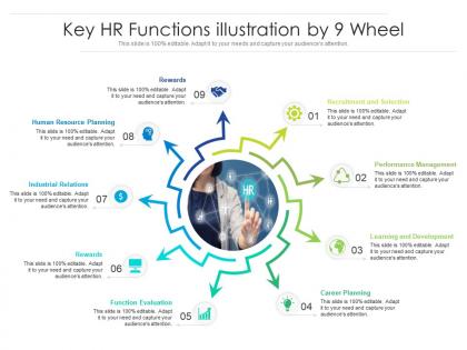Key hr functions illustration by 9 wheel