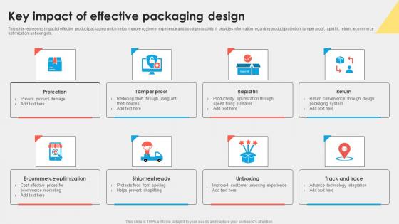 Key Impact Of Effective Packaging Design