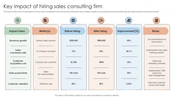 Key Impact Of Hiring Sales Consulting Firm