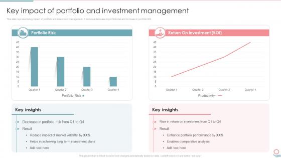 Key Impact Of Portfolio And Investment Management Portfolio Investment Management And Growth