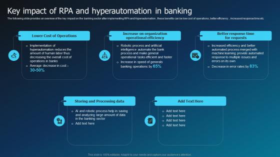 Key Impact Of RPA And Hyperautomation In Banking Hyperautomation Industry Report