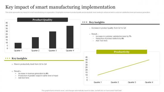 Key Impact Of Smart Manufacturing Implementation Smart Production Technology Implementation