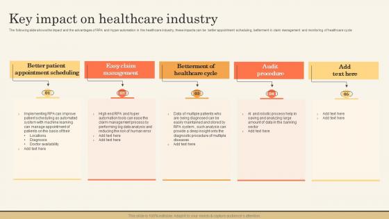 Key Impact On Healthcare Industry Impact Of Hyperautomation On Industries
