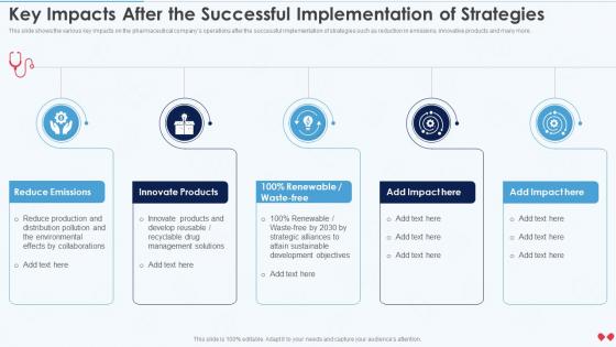 Key Impacts After The Successful Implementation Of Strategies Emerging Business Model