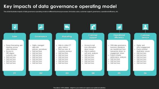 Data Governance Model - Slide Team