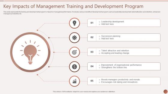 Key Impacts Of Management Training And Development Program