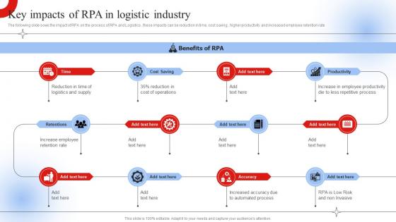 Key Impacts Of RPA In Logistic Robotic Process Automation Impact On Industries