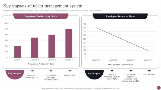 Key Impacts Of Talent Management System Employee Management System