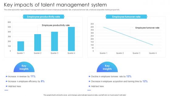 Key Impacts Of Talent Management System Multiple Brands Launch Strategy