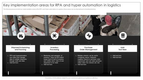 Key Implementation Areas For RPA And Hyper Implementation Process Of Hyper Automation
