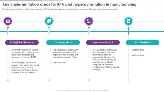 Key Implementation Areas For RPA And Hyperautomation In Manufacturing Ppt Ideas Design Inspiration