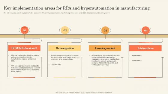 Key Implementation Areas For RPA And Impact Of Hyperautomation On Industries