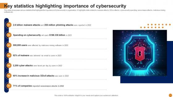 Key Importance Of Cybersecurity Chatgpt For Threat Intelligence And Vulnerability Assessment AI SS V