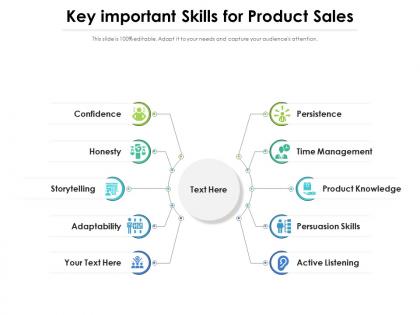 Key important skills for product sales