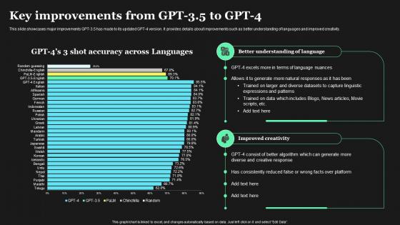 Key Improvements From GPT 35 To GPT 4 How To Use GPT4 For Content Writing ChatGPT SS V