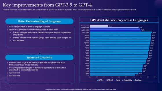 Key Improvements From Gpt 3 5 To Gpt 4 Gpt 4 Latest Generative Ai Revolution ChatGPT SS