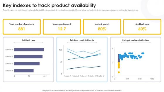 Key Indexes To Track Product Availability