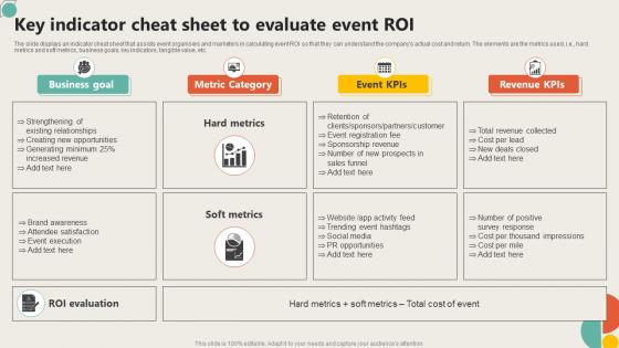 Key Indicator Cheat Sheet To Evaluate Event ROI