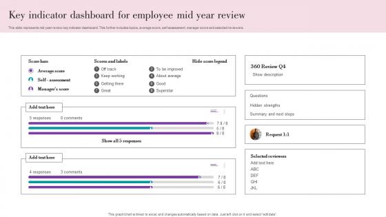 Key Indicator Dashboard For Employee Mid Year Review