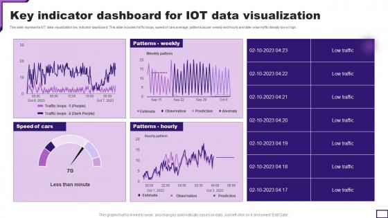 Key Indicator Dashboard For IOT Data Visualization