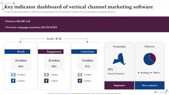 Key Indicator Dashboard Of Vertical Channel Marketing Software