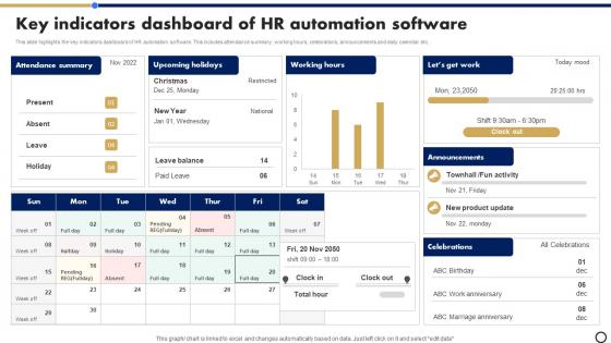 Key Indicators Dashboard Of HR Automation Software