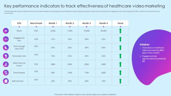 Key Indicators Effectiveness Marketing Healthcare Marketing Ideas To Boost Sales Strategy SS V