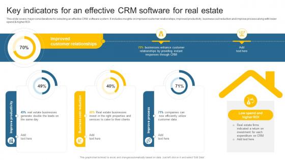 Key Indicators For An Effective CRM Software Leveraging Effective CRM Tool In Real Estate Company