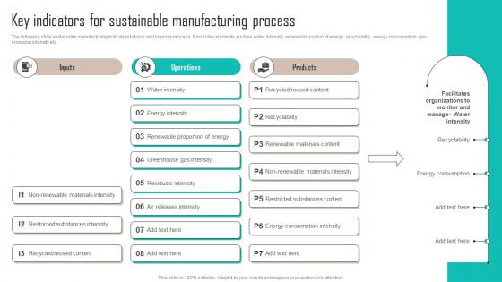 Key Indicators For Sustainable Manufacturing Process Implementing Latest Manufacturing Strategy SS V