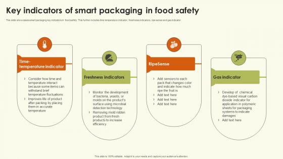 Key Indicators Of Smart Packaging In Food Safety