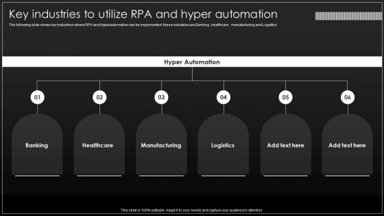 Key Industries To Utilize RPA And Hyper Automation Implementation Process Of Hyper Automation