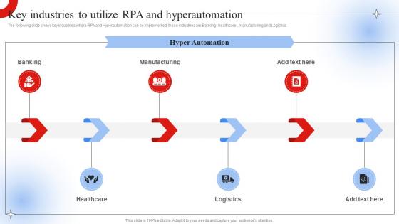 Key Industries To Utilize RPA And Hyperautomation Robotic Process Automation Impact On Industries