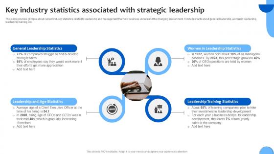 Key Industry Statistics Associated Analyzing And Adopting Strategic Leadership For Financial Strategy SS V