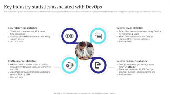 Key Industry Statistics Associated With Devops Building Collaborative Culture