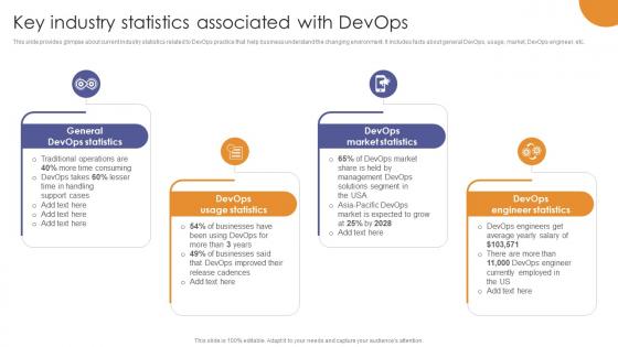 Key Industry Statistics Associated With Devops Enabling Flexibility And Scalability