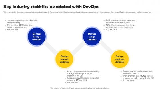 Key Industry Statistics Associated With DevOps Iterative Software Development