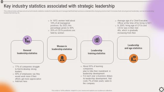 Key Industry Statistics Associated With Strategic Strategic Leadership To Align Goals Strategy SS V