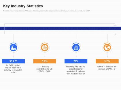 Key industry statistics b2b customer segmentation approaches ppt download