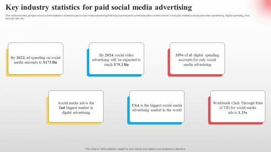 Key Industry Statistics For Paid Implementing Paid Social Media Advertising Strategies