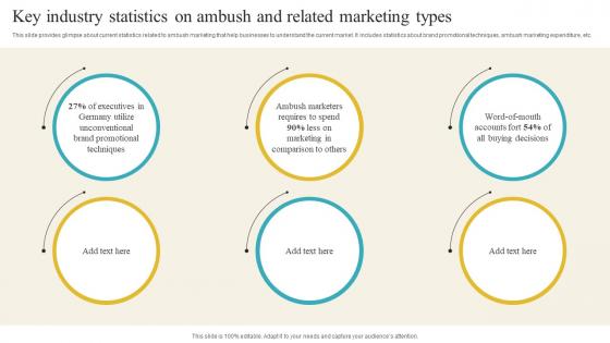 Key Industry Statistics On Ambush And Related Marketing Types Introduction Of Ambush Marketing